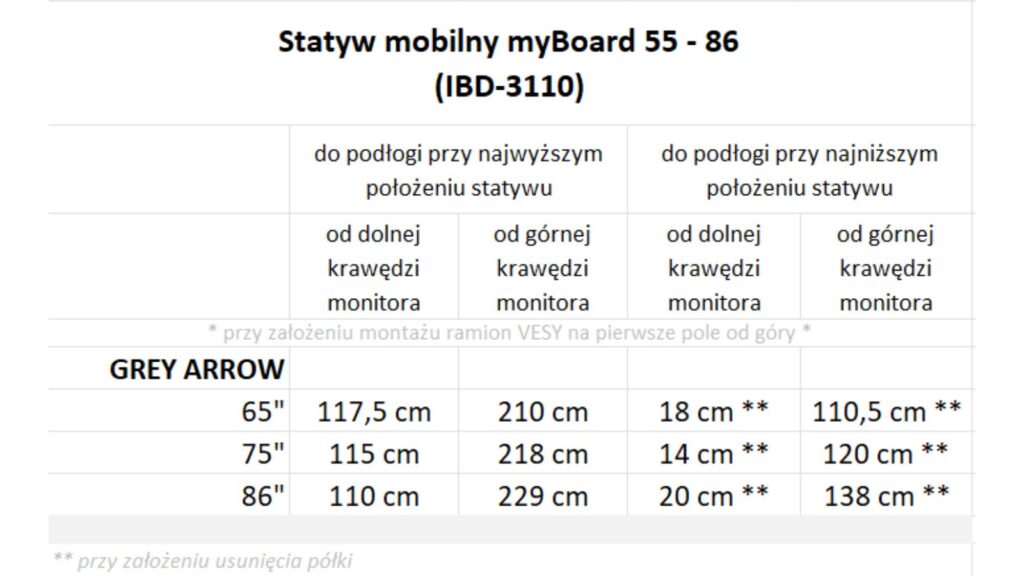 Statyw mobilny myBoard IBD-3110