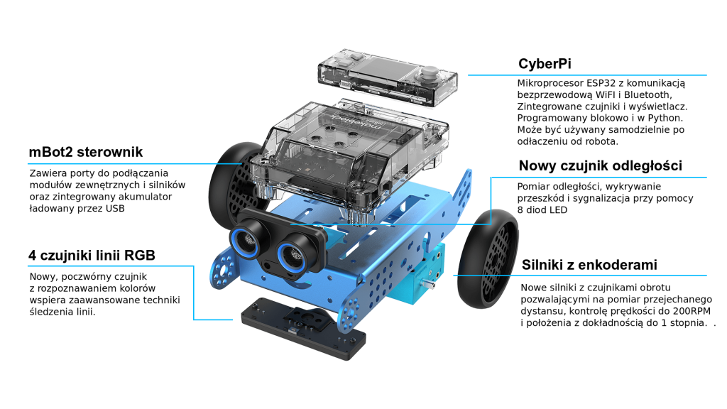 Robot makeblock mBot2 dla edukacji informatycznej